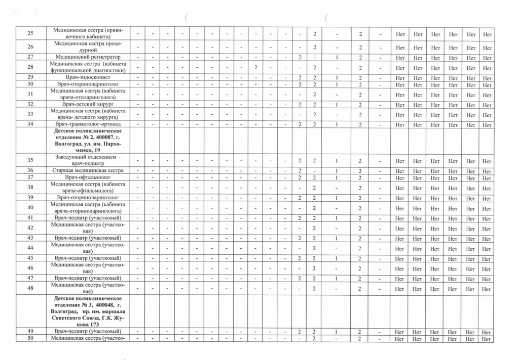 сводная таблица СОУТ23062021_page-0003.jpg